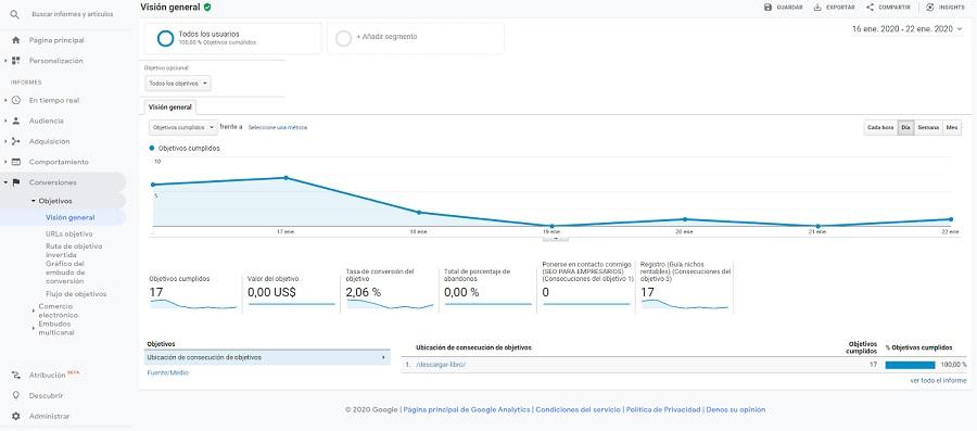 conversiones analytics