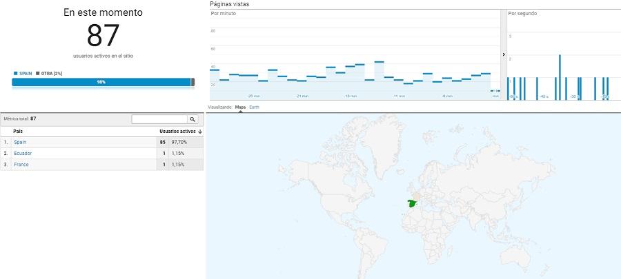 paises trafico analytics