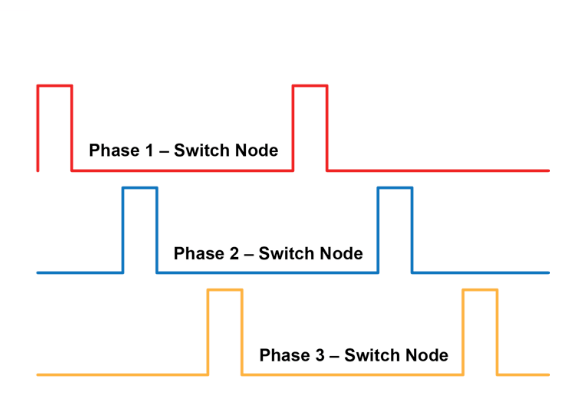 ¿Qué es un VRM y cómo afecta al rendimiento de su procesador? el VRM de su placa base es una pieza de hardware crucial pero poco apreciada. Descubra qué es un VRM y cómo afecta al rendimiento del procesador.