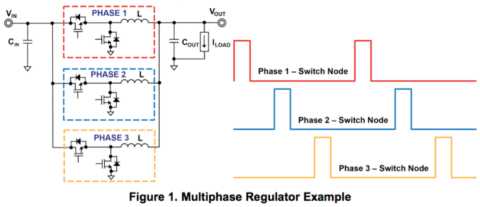 ¿Qué es un VRM y cómo afecta al rendimiento de su procesador? el VRM de su placa base es una pieza de hardware crucial pero poco apreciada. Descubra qué es un VRM y cómo afecta al rendimiento del procesador.