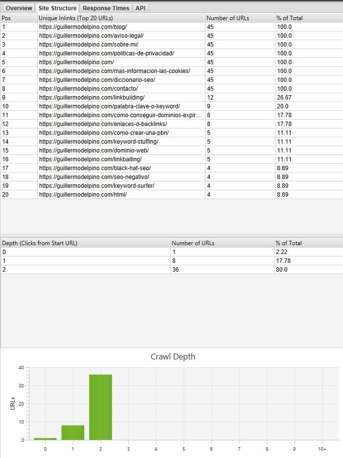 niveles profundidad screaming frog