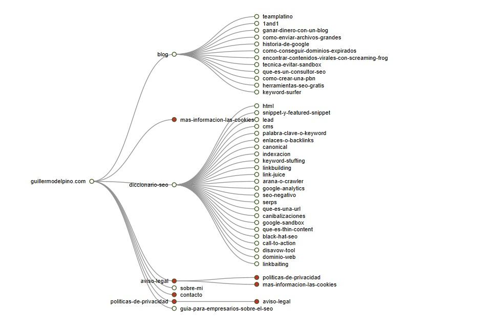 arbol screaming frog
