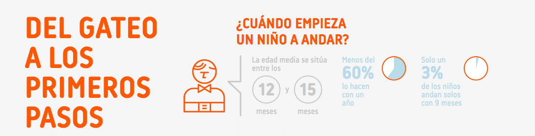 cuando empiezan a caminar los bebes