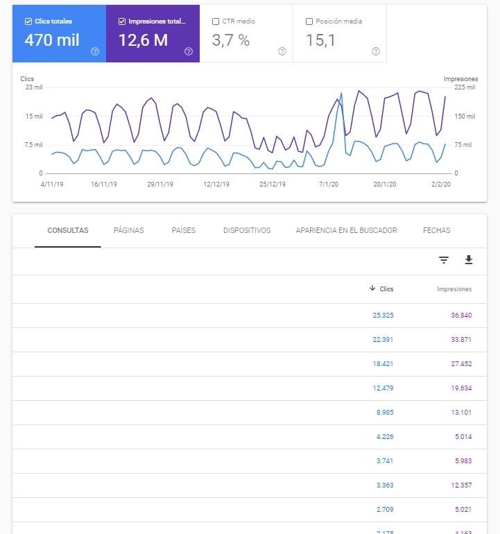 datos clics search console