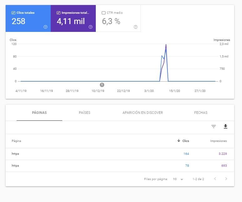 discover search console