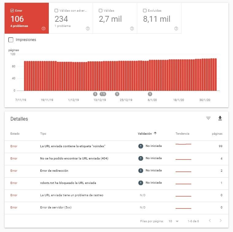 cobertura search console
