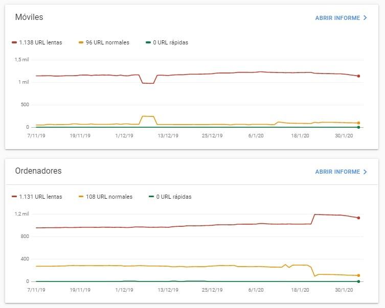 velocidad search console
