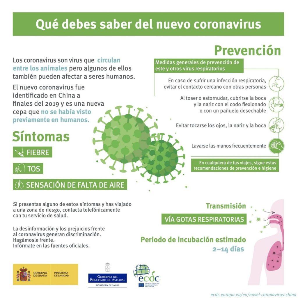 la prevención del coronavirus