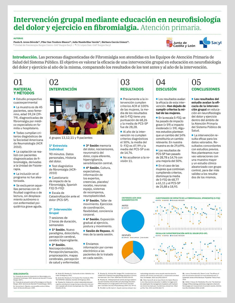 estudio fisioterapia en fibromialgia