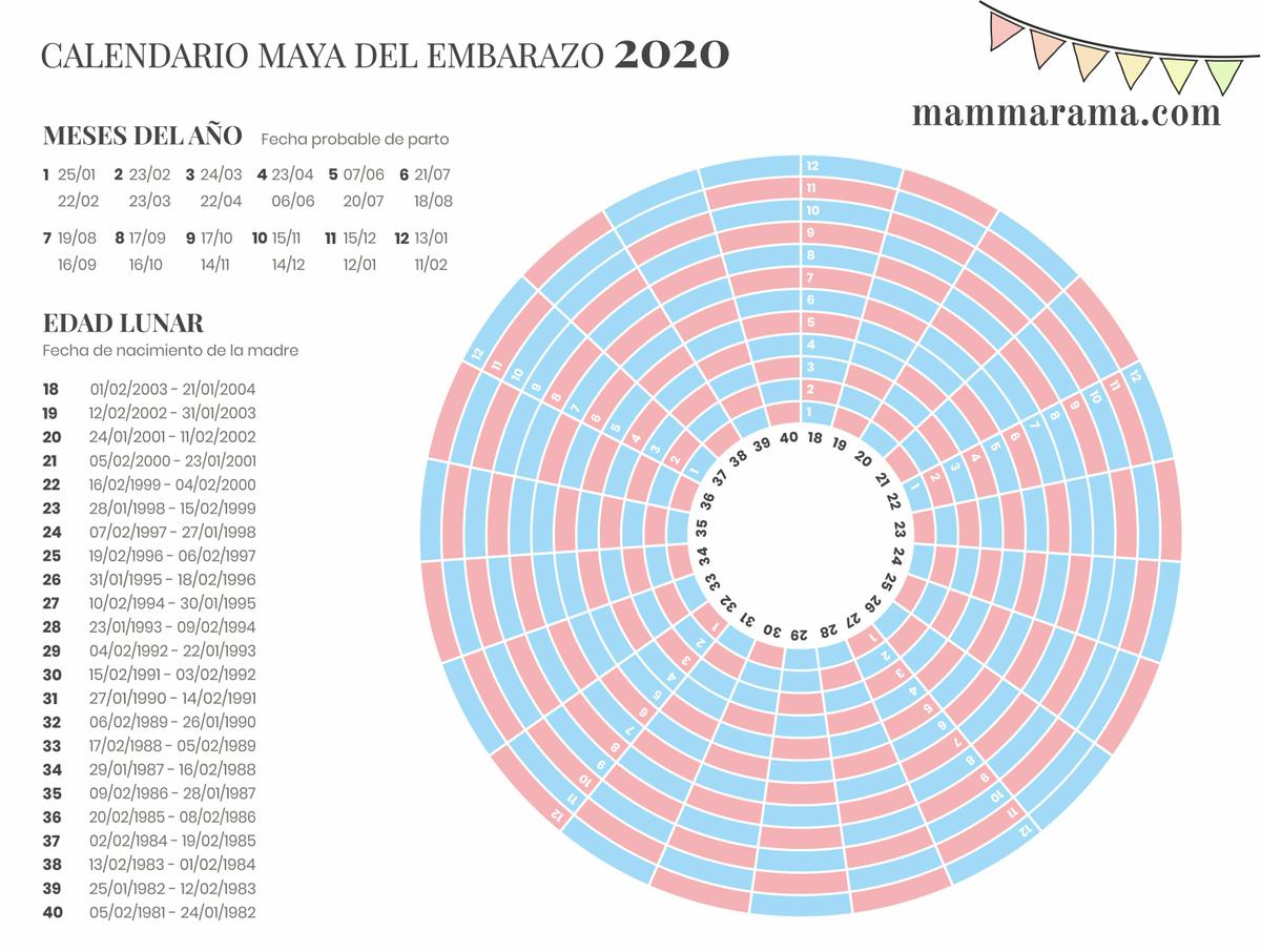 Calendario maya del embarazo 2020: Descubre si tu bebé será niño o niña