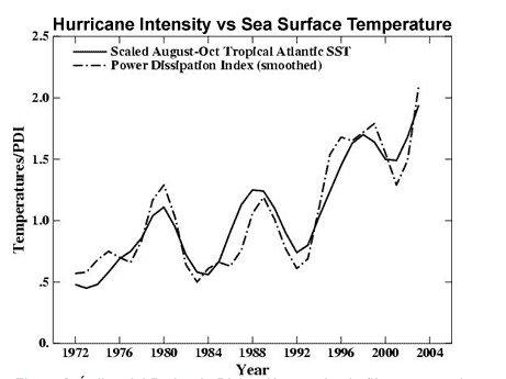 calentamiento global consecuencias