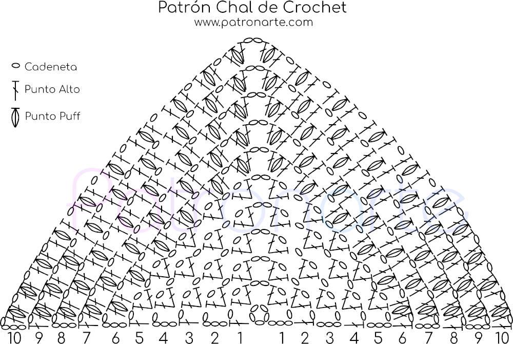 diagrama chal de crochet