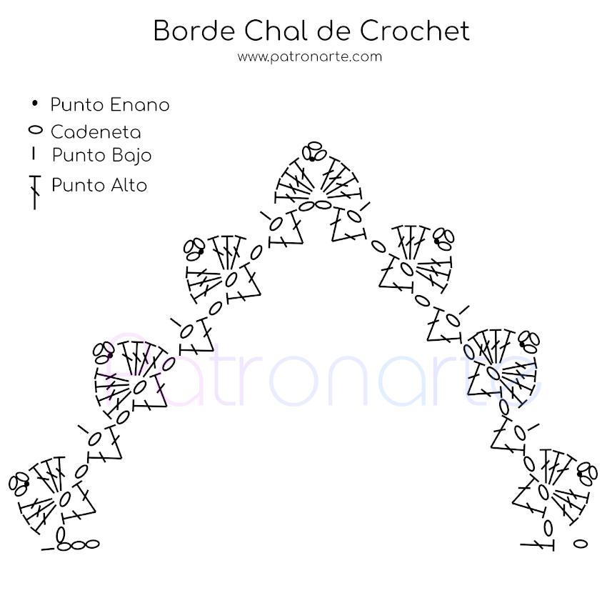 gráfico Borde chal de Crochet