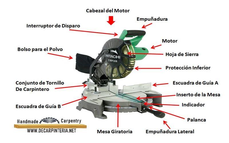 Ingletadora eléctrica, tipos, marcas y 6 tips para usarlas con