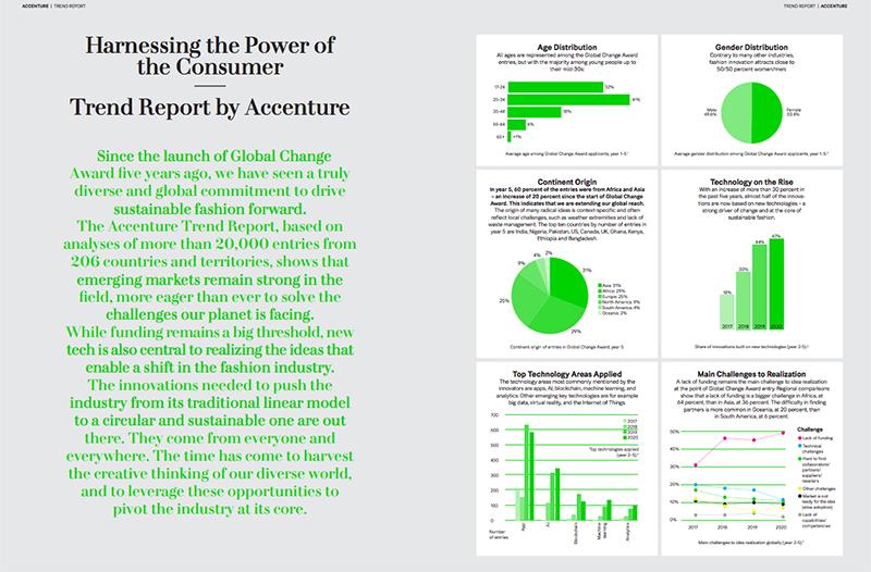 informe-hm-globalchangeaward