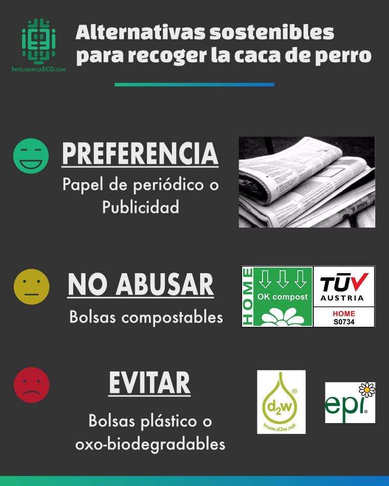 Alternativas sostenibles para recoger la caca de perro.