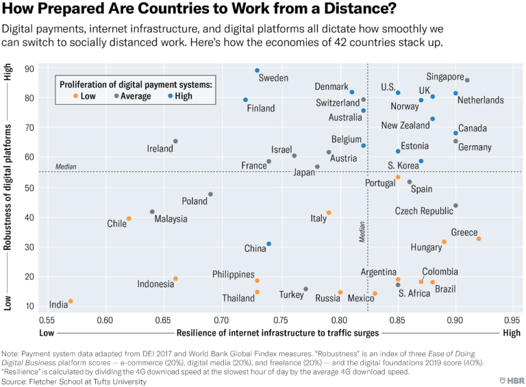 Países más competitivos trabajo a distancia