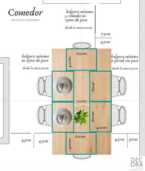 decoralinks | medimos el comedor - distancias a la pared y medidas en la mesa