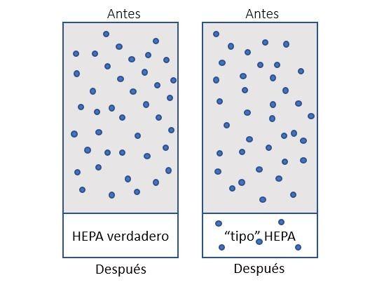 diferencie-entre-filtro-HEPA-verdadero-y-filtro-tipo-HEPA