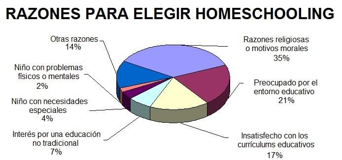 razones para educar en casa tu hijo