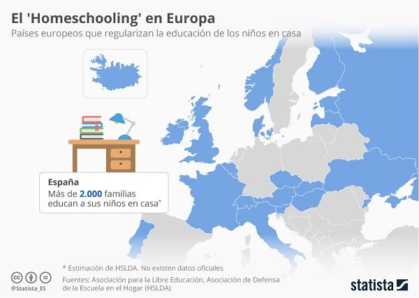 legalidad homeschool europa
