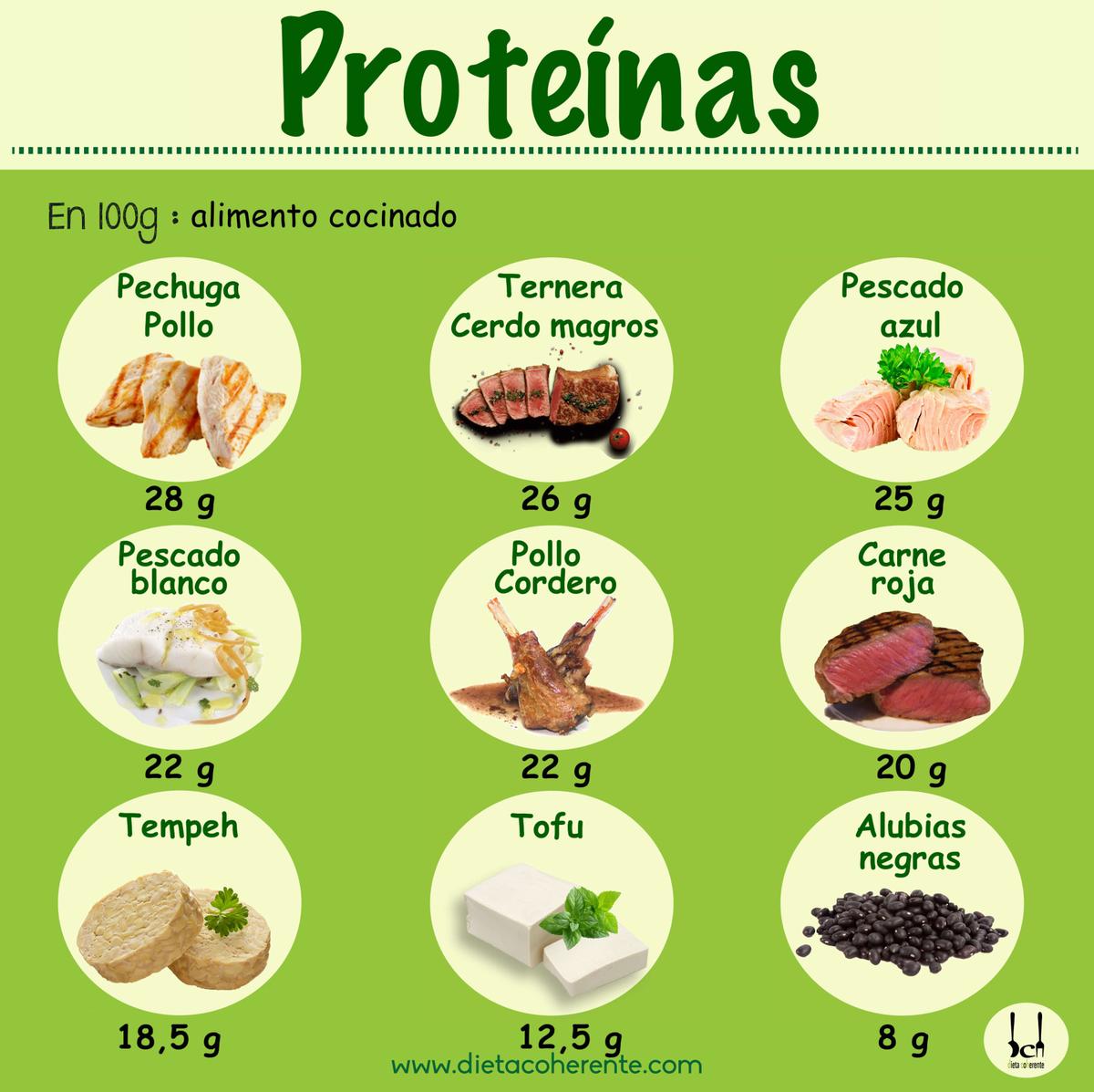 Proteínas en la Dieta Lowcarb. Alimentos cocinados