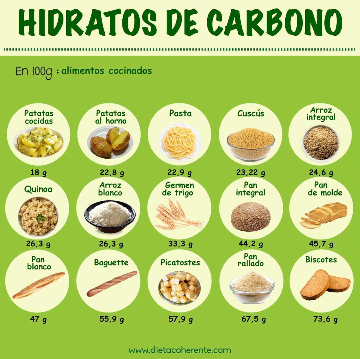 Dieta Lowcarb. Hidratos de carbono en féculas
