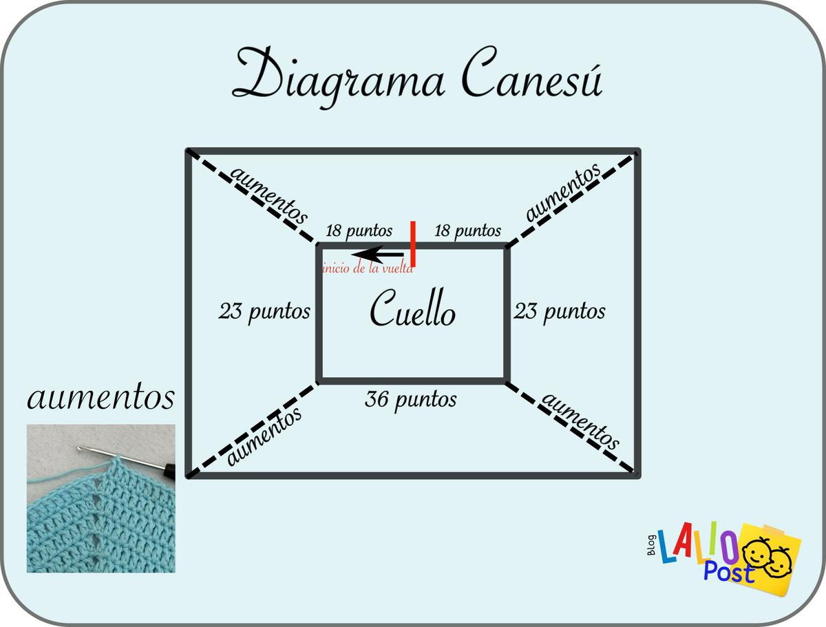 Diagrama de un canesú