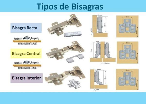 Bisagras De Cazoleta, Tips Para Colocarlos ¡Aquí Te Explico ...