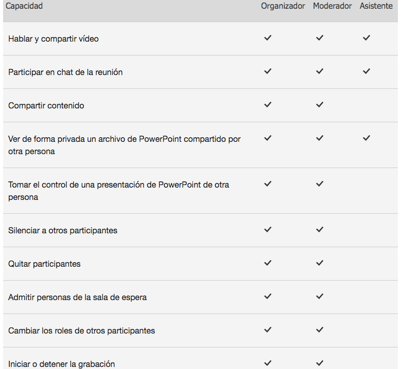 Roles Microsoft Teams