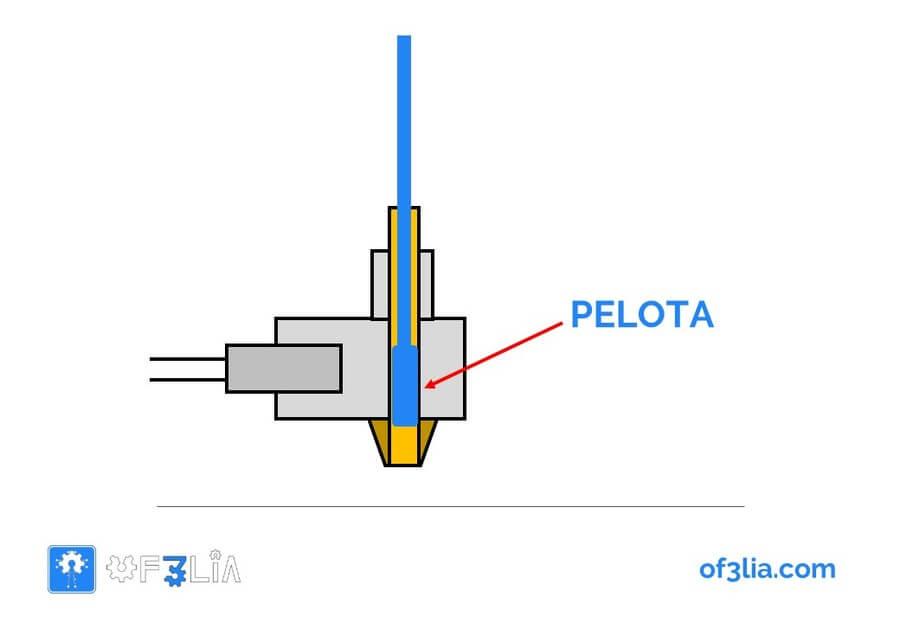 la-pelota-atasco-hotend
