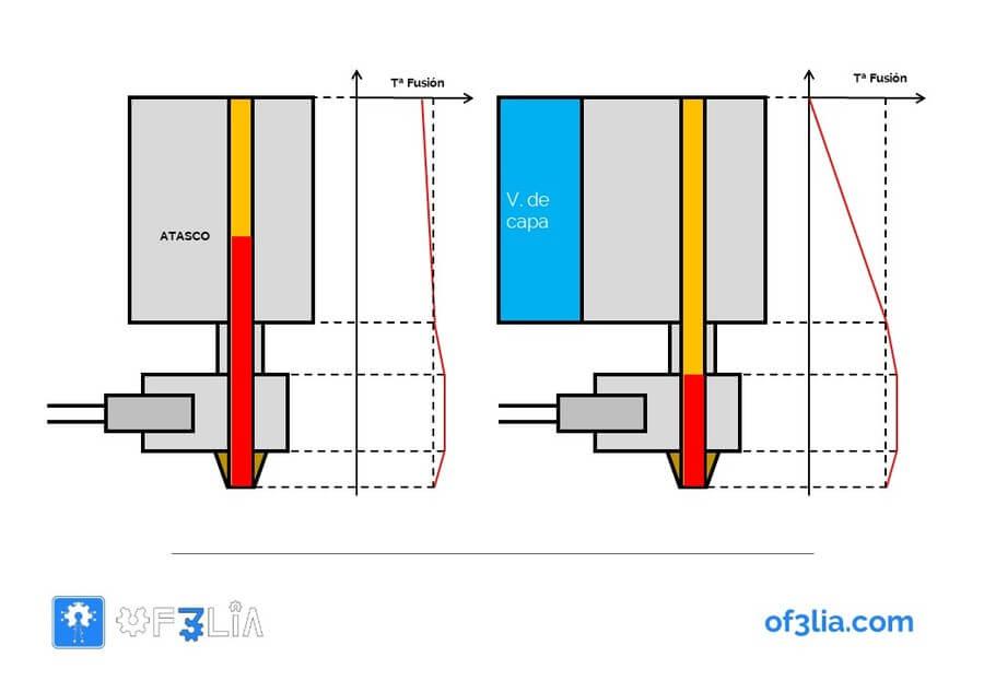 refrigeracion-atasco-impresora-3d