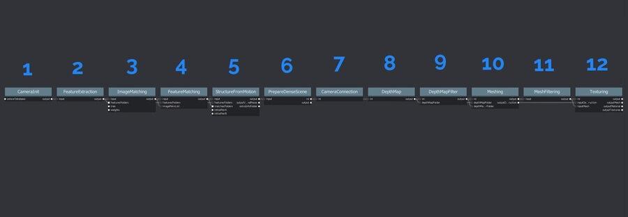 12-carpetas-meshroom