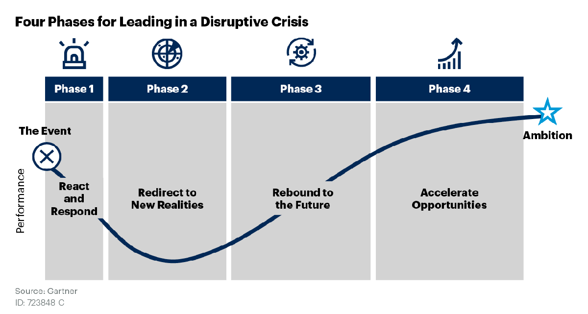 Guía empresarial para superar una crisis