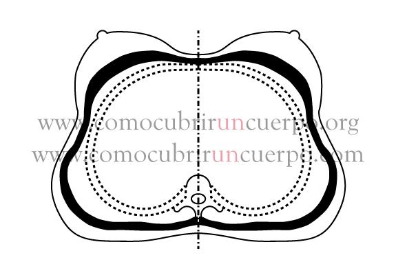 Cómo cubrir un cuerpo