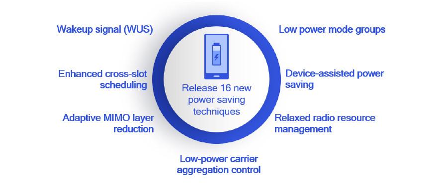 Ahorro de energía - Release 16