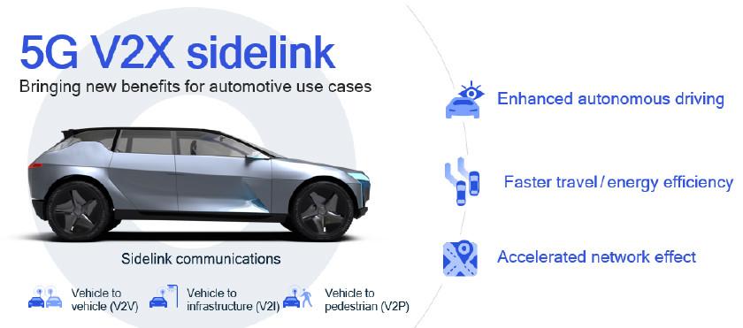 Expandiendo el alcance del 5G