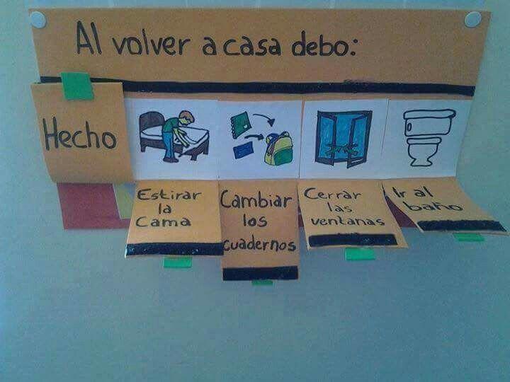 Cuadro tareas del hogar. Vía Pinterest.