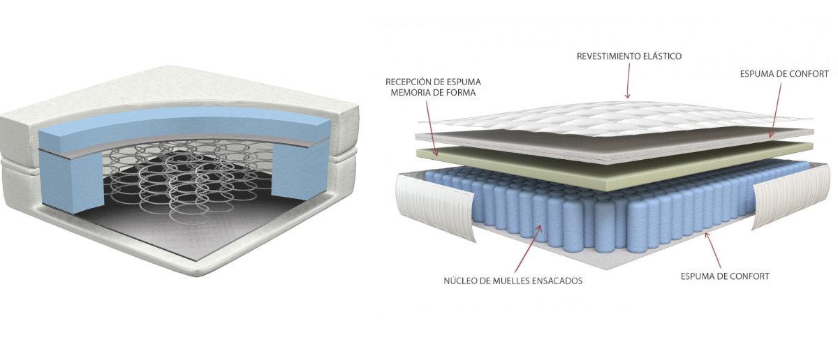 Colchón de muelles