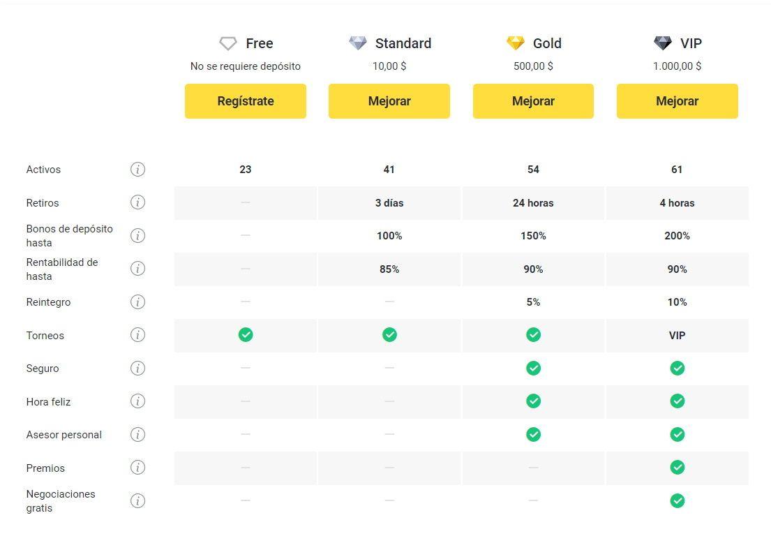 Tipos De Cuenta En Binomo
