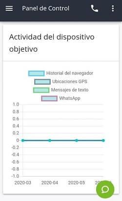 actividad del dispositivo objetivo