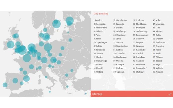 ciudades digitales europeas