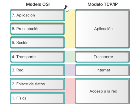 diferencias entre modelo osi y tcp/ip