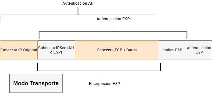 modo transporte ipsec
