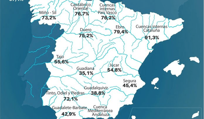 Las reservas de agua en España se han visto mermadas