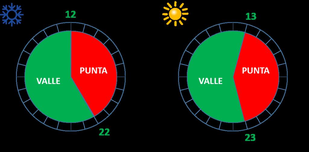 discriminacion horaria horas horario