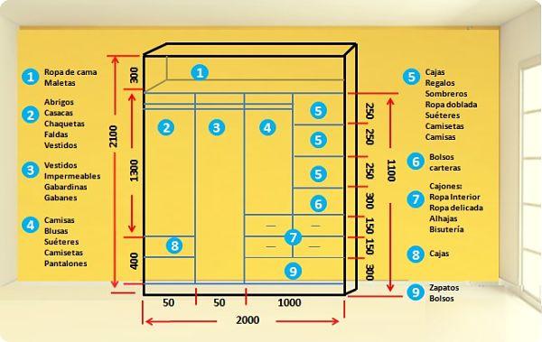 cómo diseñar un armario distribución de ropa interna