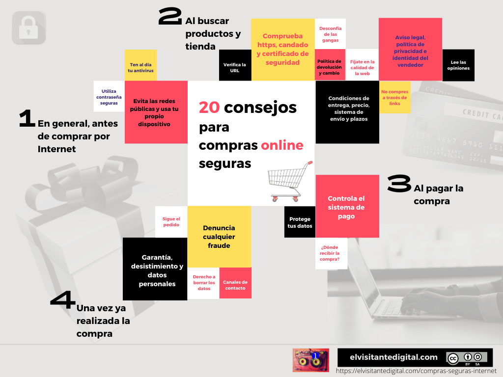 Comprando por Internet: 20 consejos para compras online seguras (Infografía)