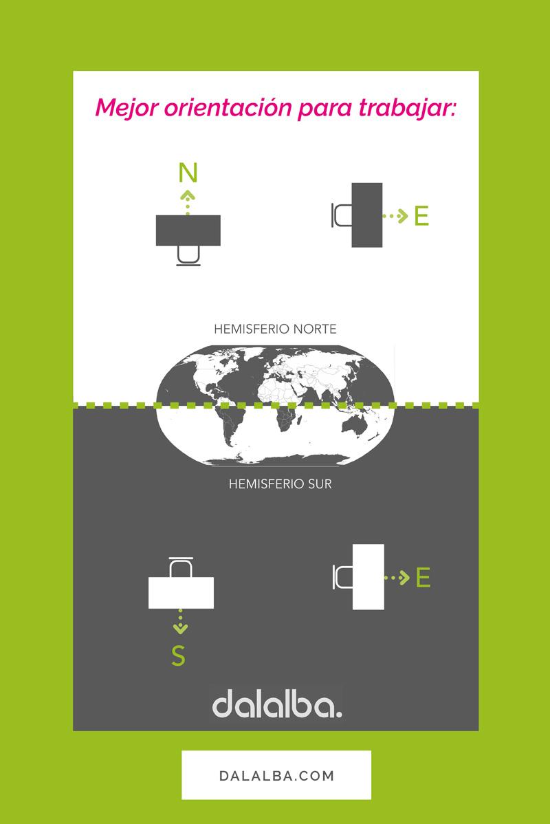 mejor orientación para trabajar