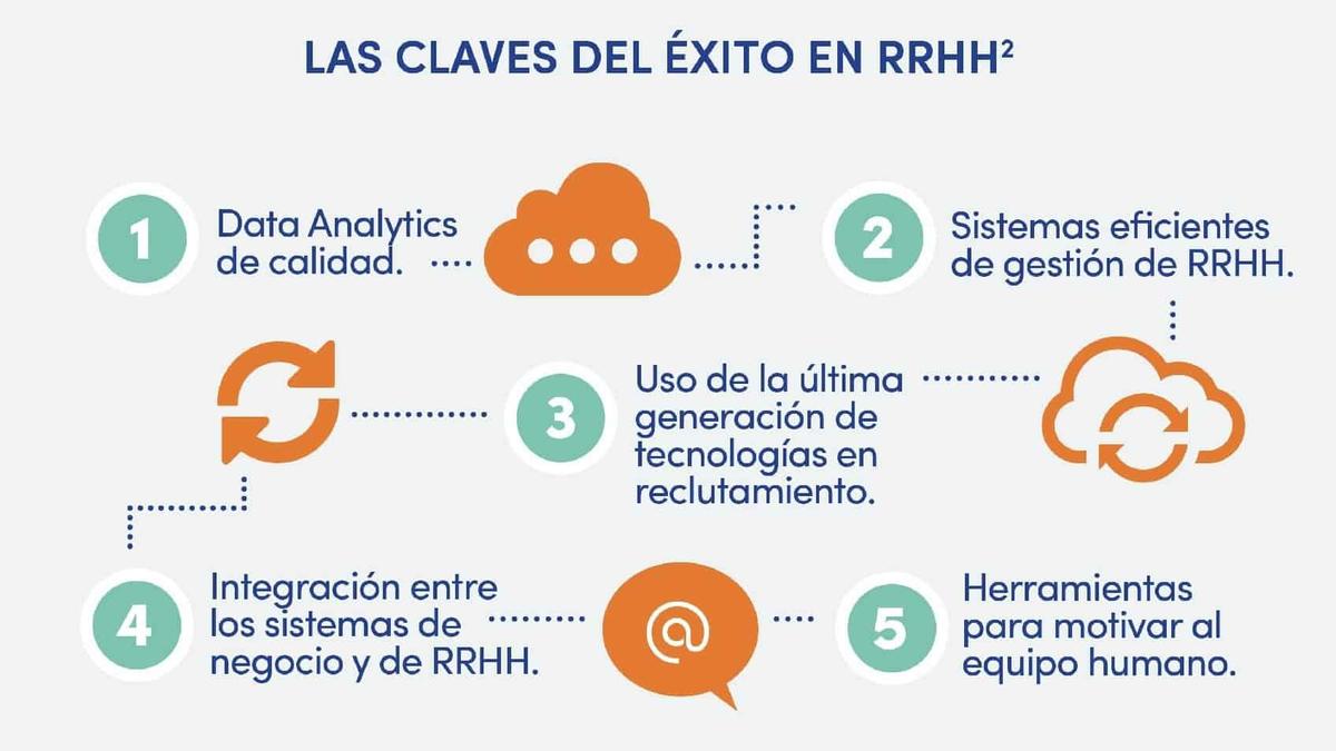 Proceso de Reclutamiento 